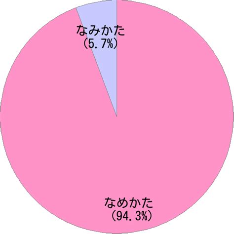 木金|姓「木金」の読み方・読み確率